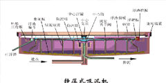 洗砂、选矿过程中，沉淀池是如何处理废水的？4种类型，18张直观动图带你了解