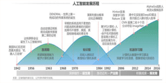 一文看懂2018人工智能行业发展（附中国AI百强企业及产业图谱）