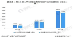 氢能产业观察｜全国氢能产业未来布局分析